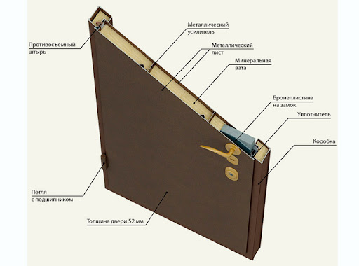 конструкция звукоизоляционной двери
